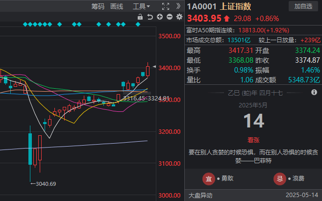 了解量化交易的潜在风险，助你在市场中稳健前行